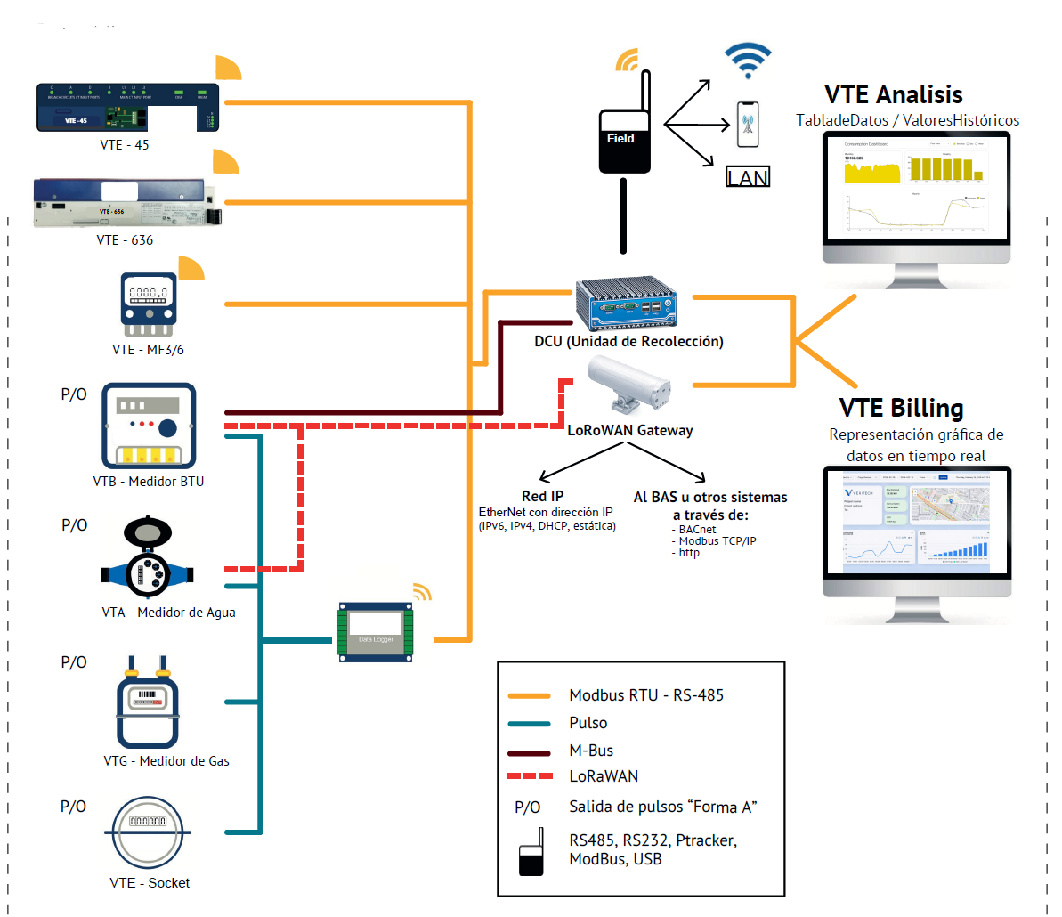 Arquitectura Híbrida