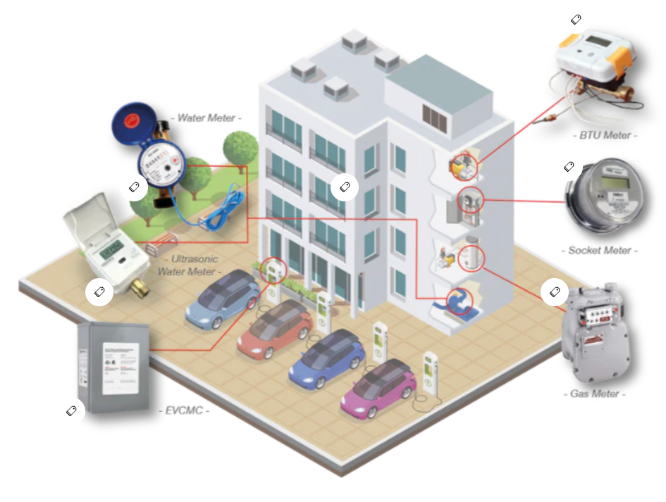 Sistema Veritech — Control Unificado
